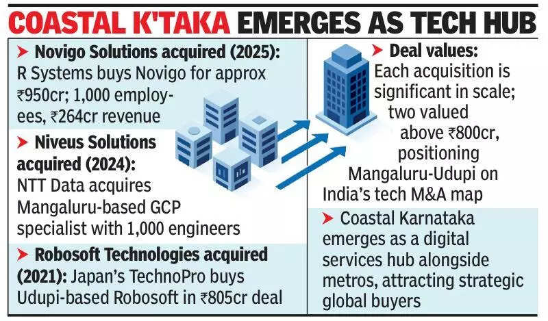 R Systems acquires Mangaluru-based Novigo for 400 crore