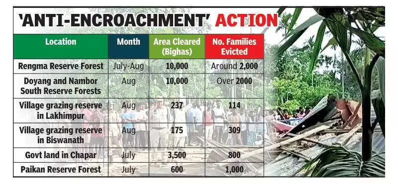 Eviction drive planned in Margherita to protect natives’ land rights: Sarma