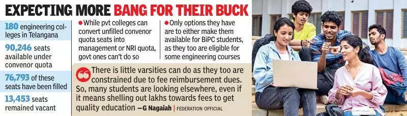 30% of engineering seats in Telangana universities remain vacant as students prefer better infrastructure, location