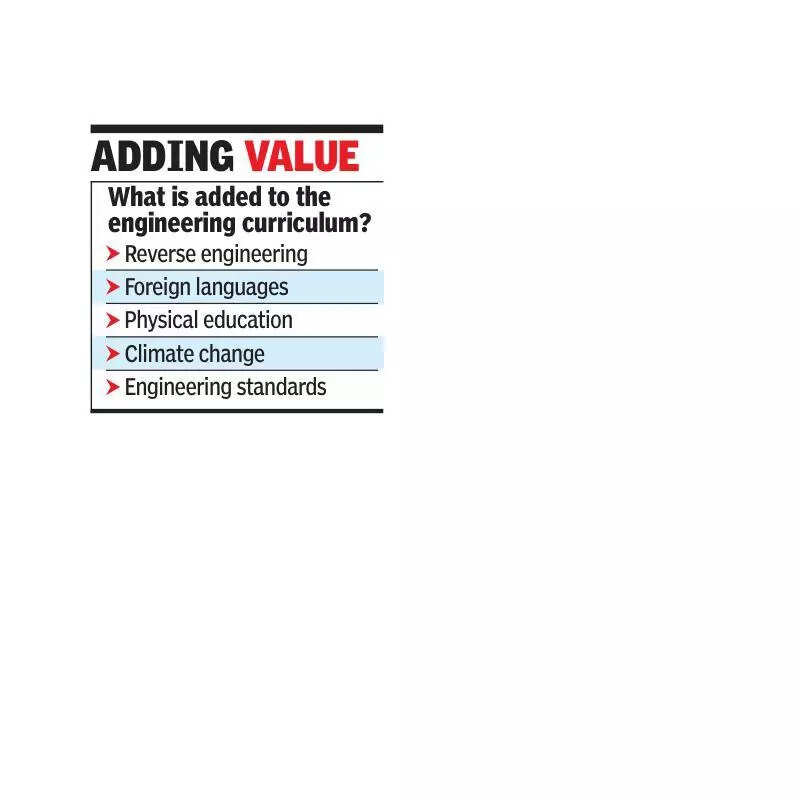 Climate change, GATE prep now part of engg curriculum