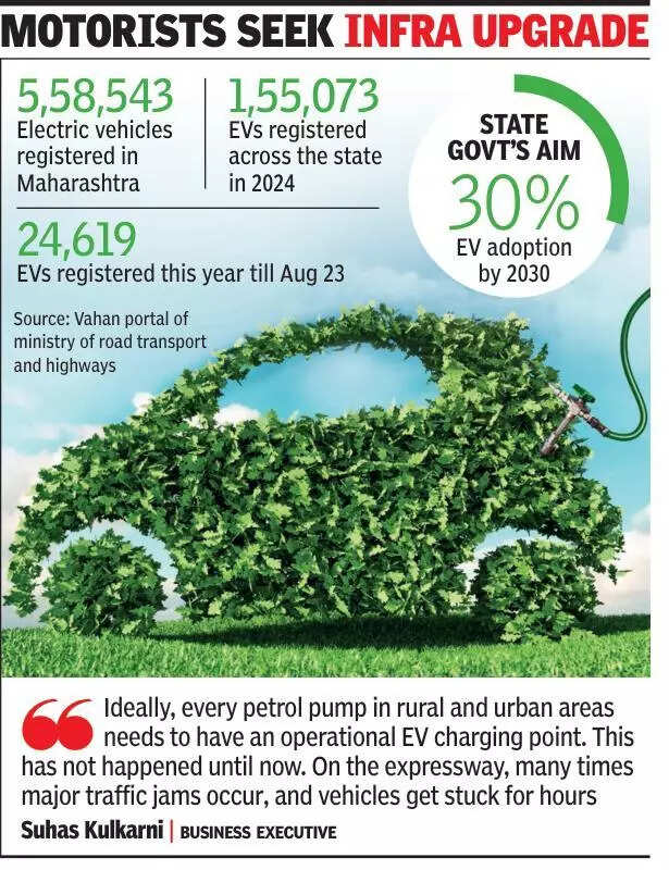 MSRDC plans more EV charging stations on Mum-Pune Expressway