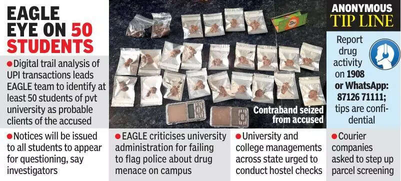 Drug racket busted on pvt varsity campus in Hyderabad; 4 arrested
