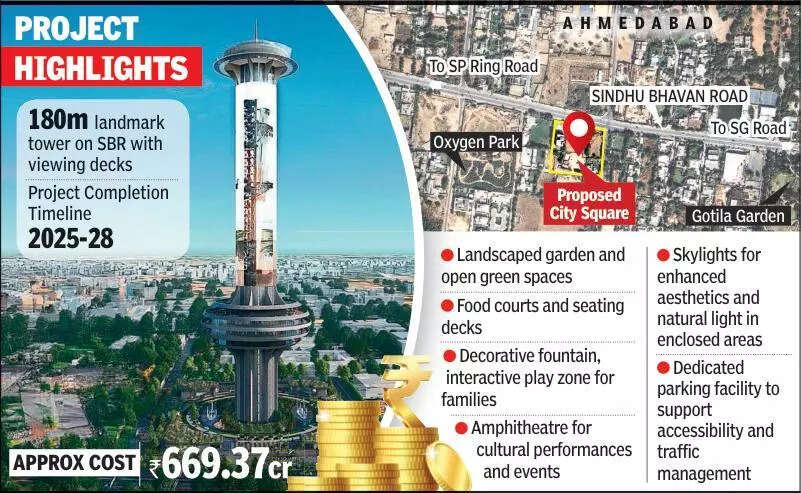 Tall order: City Square Tower to be 180m