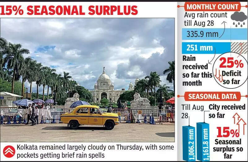 Aug count: Kolkata got rain on 20 of 28 days but month’s deficit stands at 25%