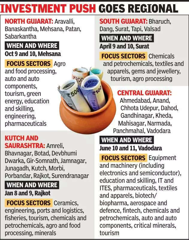 State launches four Vibrant Gujarat regional conferences