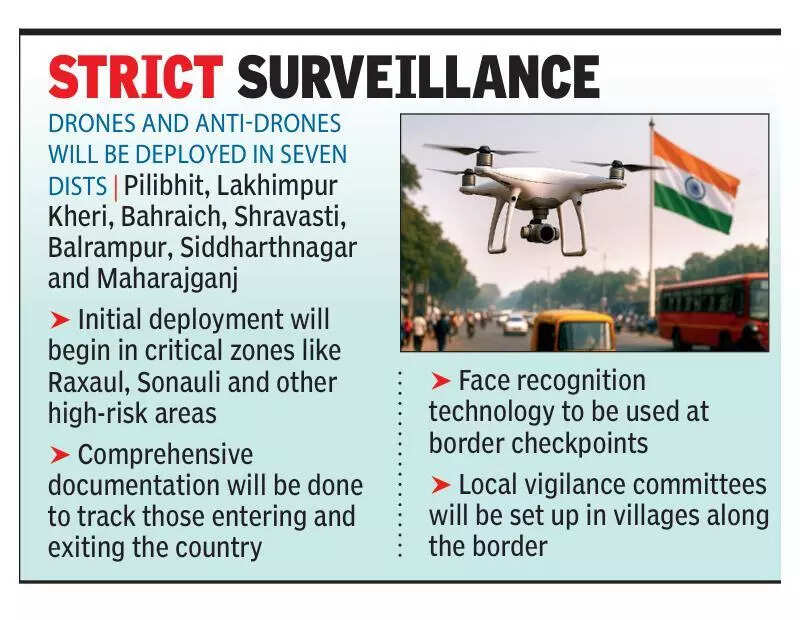 Drone, anti-drone tech to boost security on Indo-Nepal border