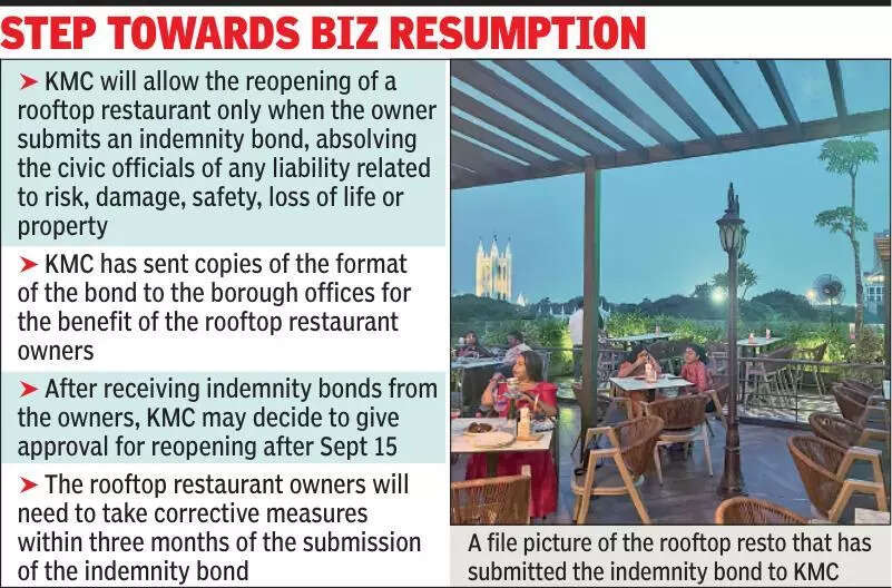 First rooftop resto submits bond, seeks permission for reopening