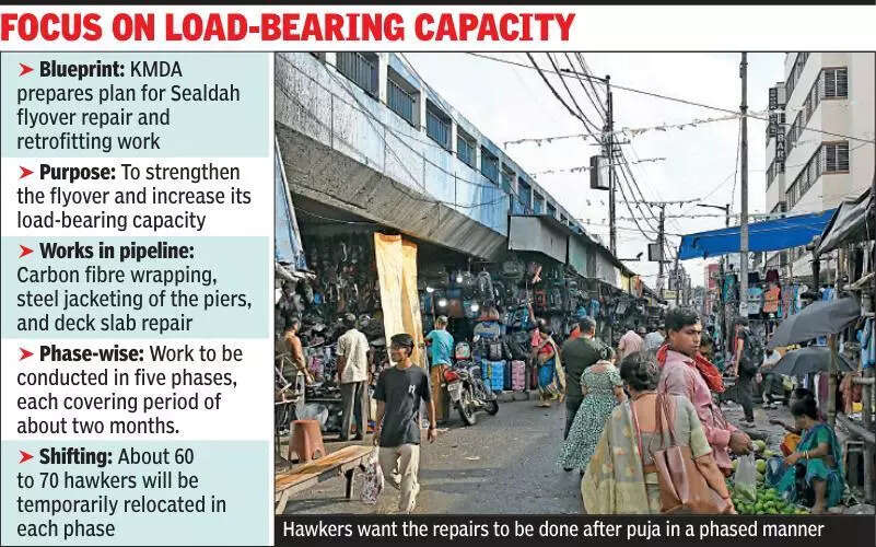 Sealdah flyover set for overhaul, KMDA plans temporary hawker shift