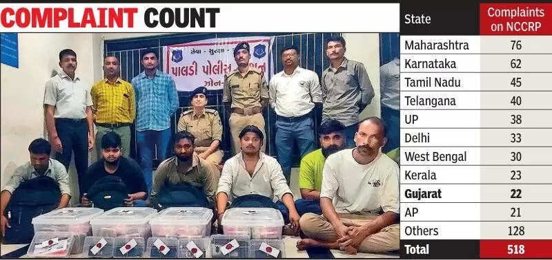 OTP-free theft: Ahmedabad cops follow Rs 25,000 complaint to bust Rs 23 crore cyberfraud
