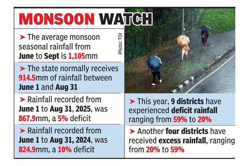 Fresh low pressure likely over Bay of Bengal, heavy rain predicted in several dists from today