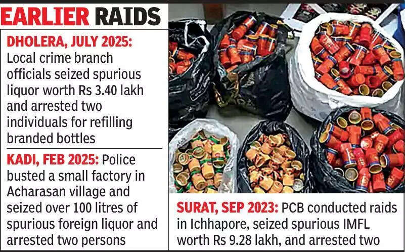 ‘Booze’ factory in Fatehwadi busted