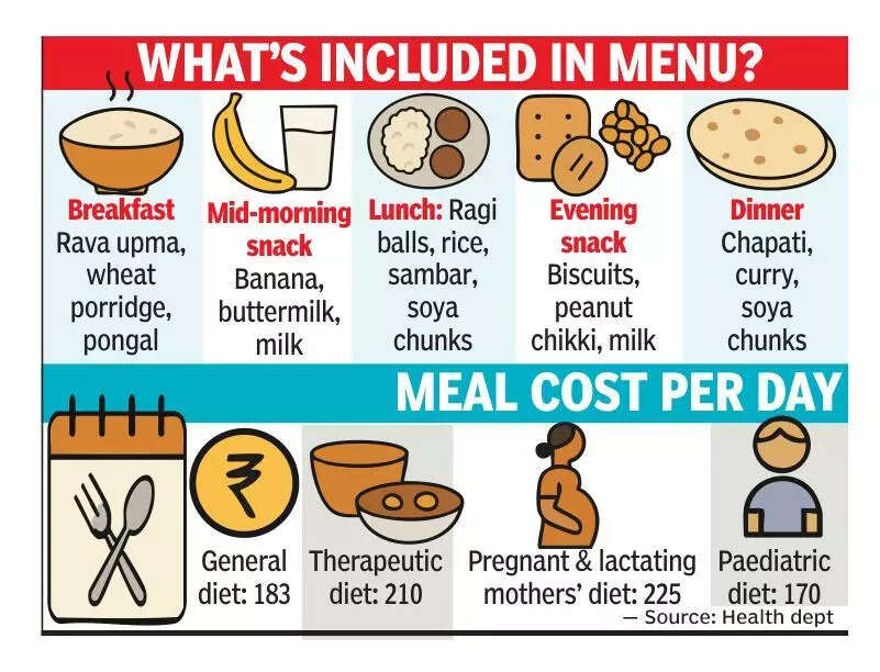 Soya replaces eggs in Karnataka’s hospital nutrition plan