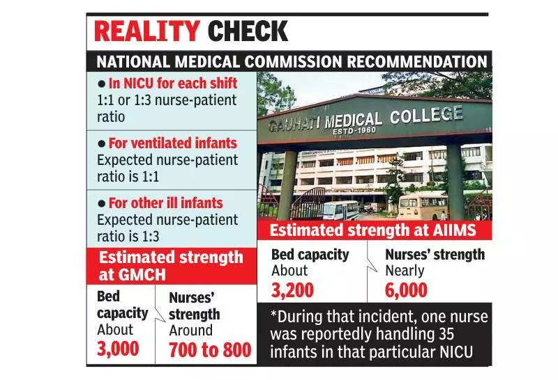 Infant death at GMCH exposes staff shortage