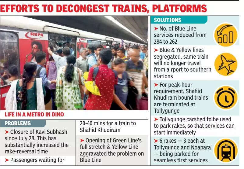 Metro to segregate Yellow Line, revive Tollygunge shed to ease Blue Line rush