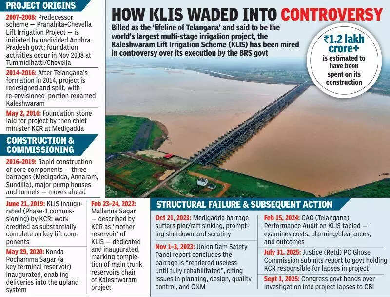 CBI’s investigation into alleged irregularities in Kaleshwaram project must clear procedural maze first