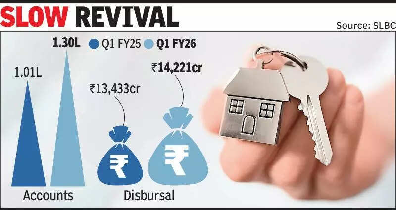 Modest recovery: Home loan disbursals improves in Q1