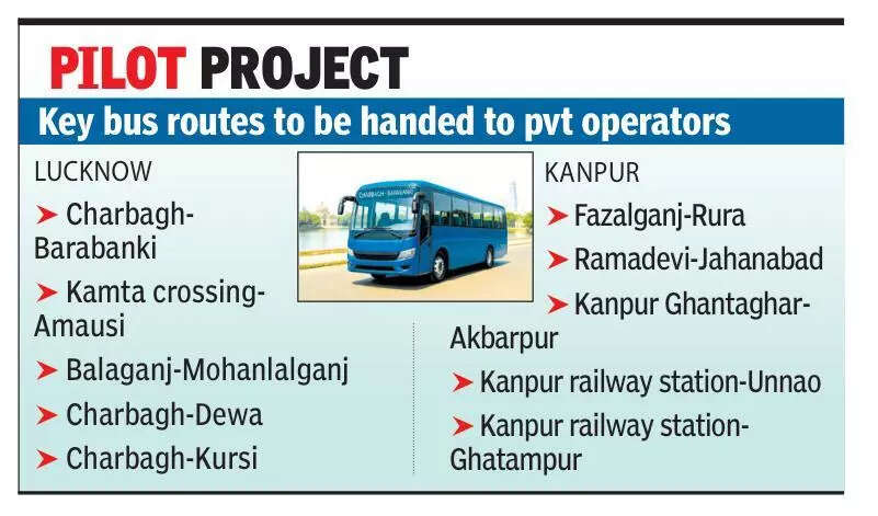 Pvt firms to run buses in Lucknow & Kanpur