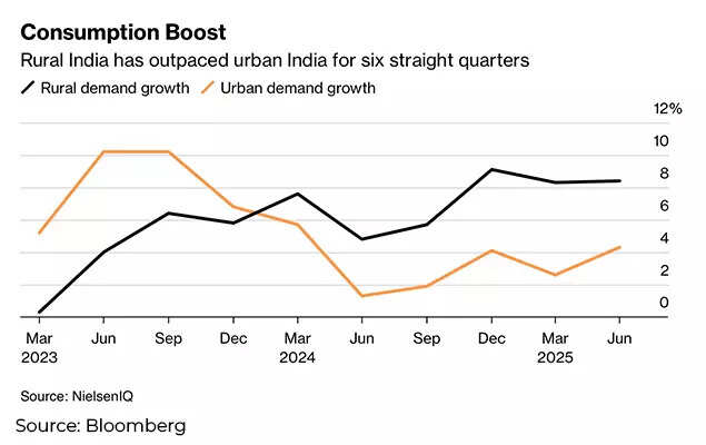 Consumption boost
