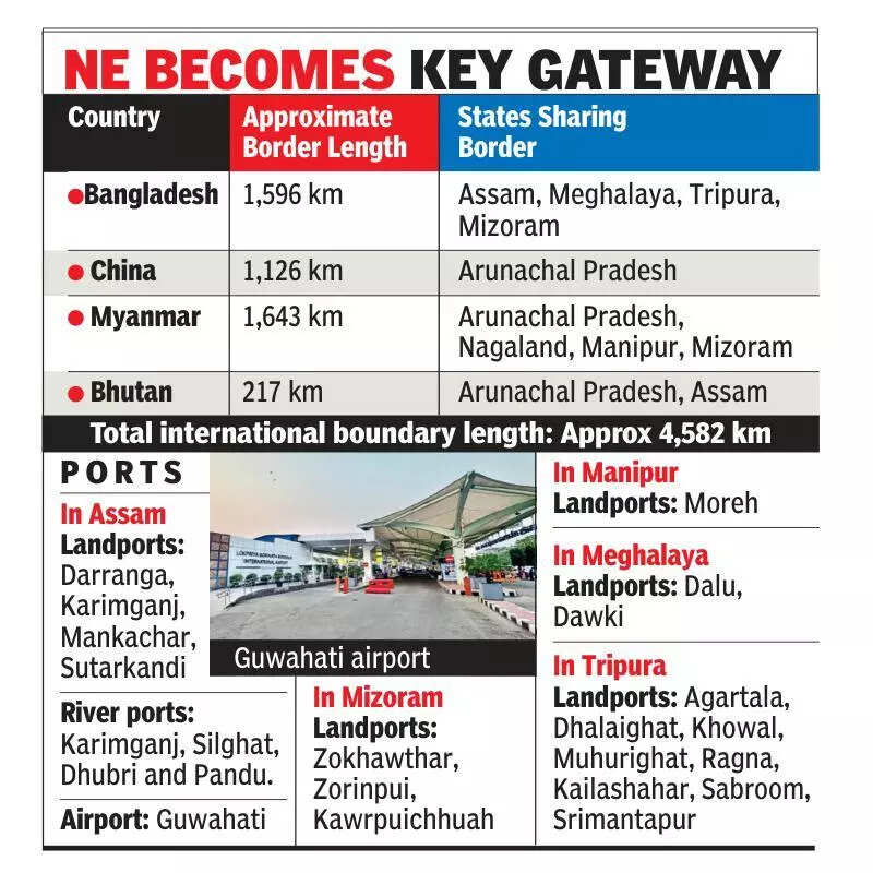 MHA notifies 108 immigration posts nationwide, NE gets 23