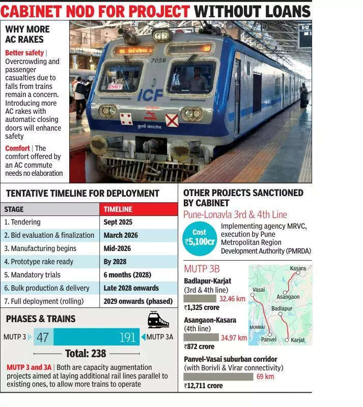 Mum gears up for commuteupgrade with 3k AC coaches