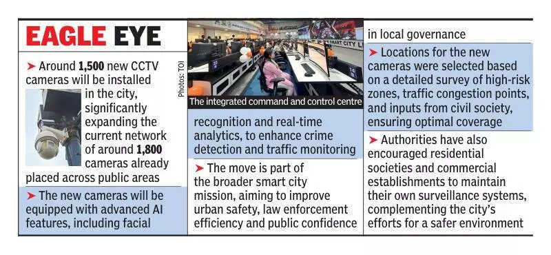 Over 1,500 AI cameras to be installed in city to enhance safety