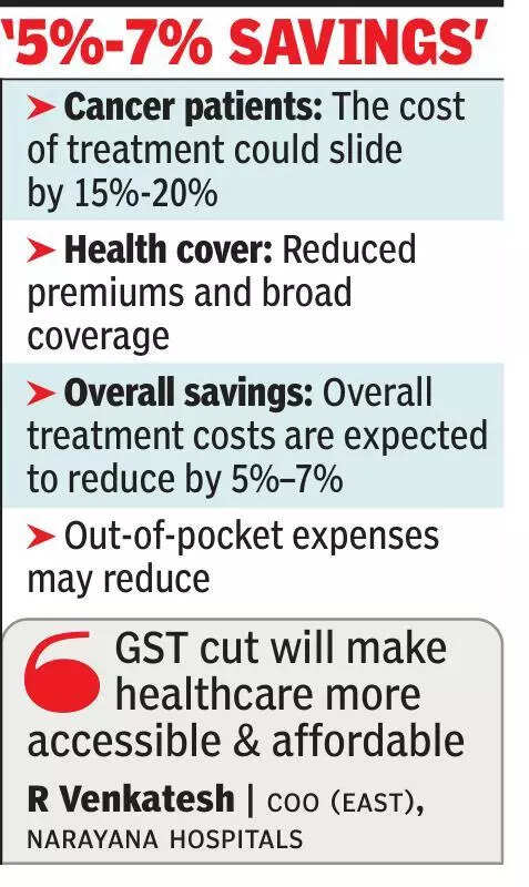 GST 2.0 reforms: ‘Health and hospital bills set to come down’
