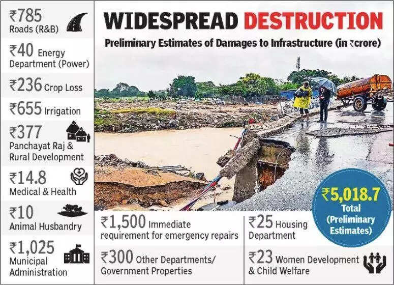 Telangana seeks Rs 16,731 cr flood relief from Centre