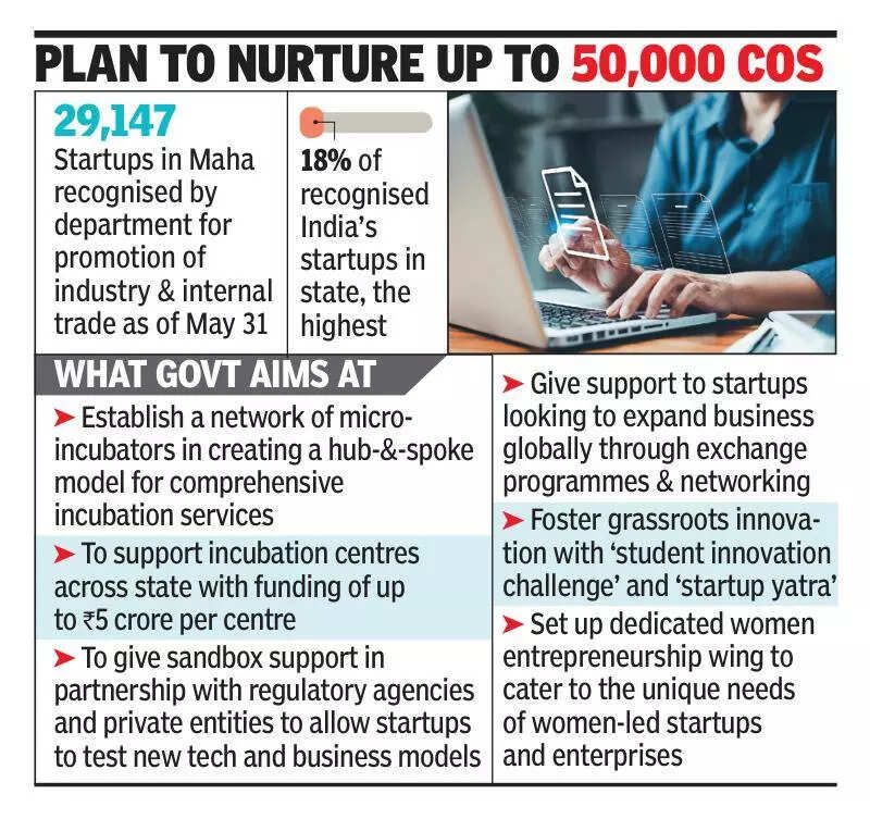 Startup policy to create 1.3 lakh entrepreneurs in 5 yrs rolled out
