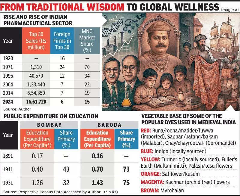 How technocrats, patents forged India’s pharma story