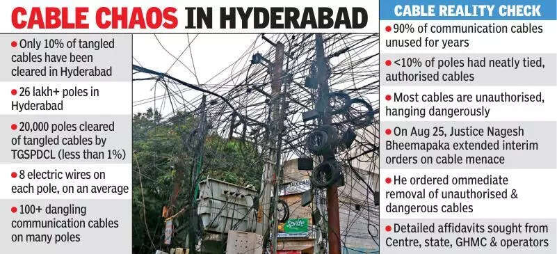WiFi users in Hyderabad fume as outage enters third week