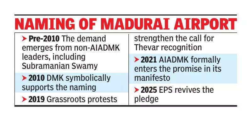 EPS’s poll promise on Madurai airport name draws criticism from NDA allies