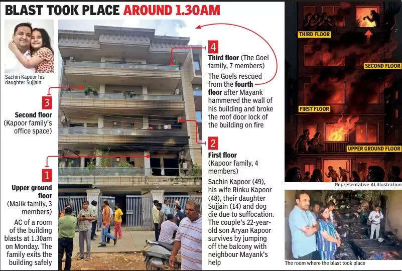 AC blast traps families in muti-storey building, 3 & their pet suffocate to death