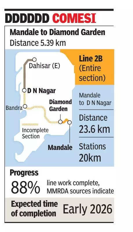 Final safety checks for Mumbai Metro Line 2B’s first phase from today