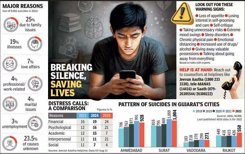 Money, relationships fuel most suicide helpline calls