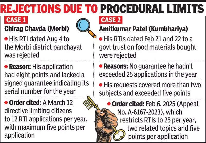 ‘PIOs can’t misuse past orders to block RTI pleas’