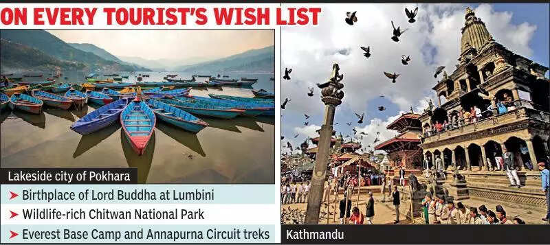 Kol tourists cancel Nepal plans amid safety, protest concerns