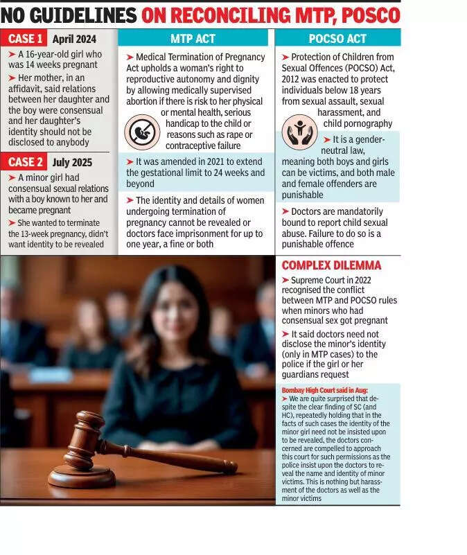 HC pulls up state for delay on minors' abortion privacy rules