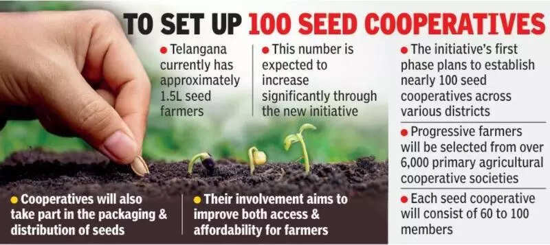 T to lead the way, 1st state in India to launch seed cooperatives
