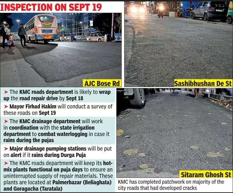 With one eye on sky, KMC focuses on roads, drainage in run-up to puja