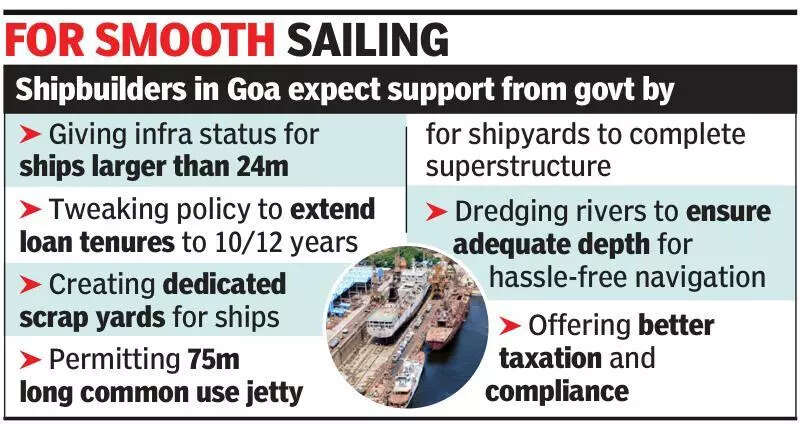 Goan shipyards face strong headwinds, expected to drop from first position