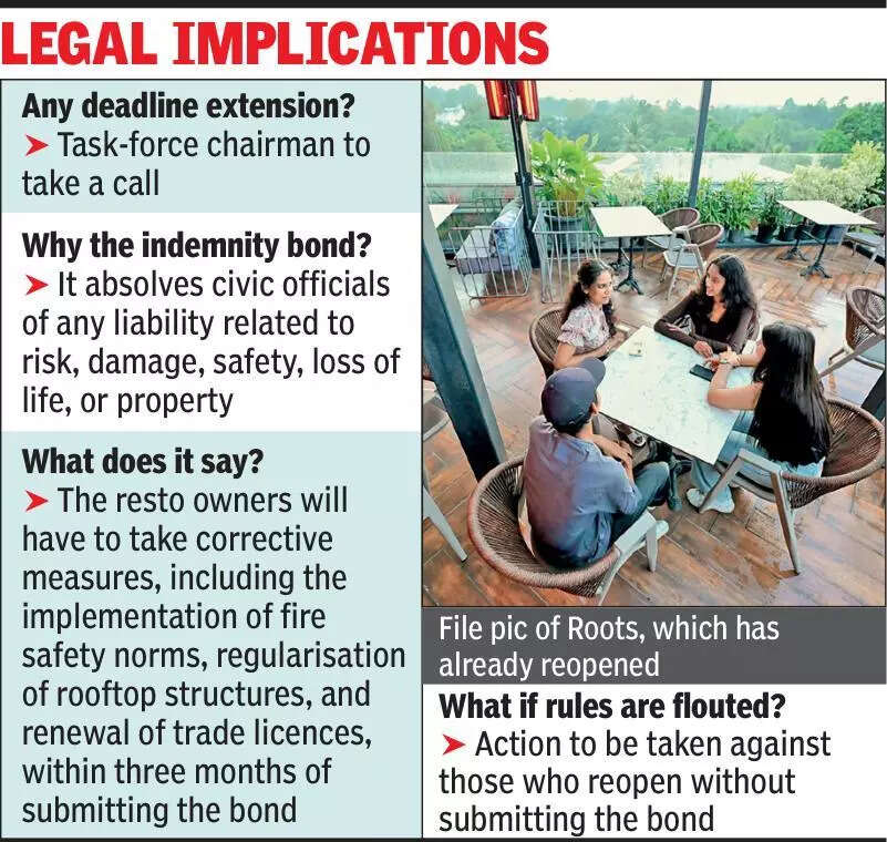 Deadline ends, 1/3rd of rooftops submits bond