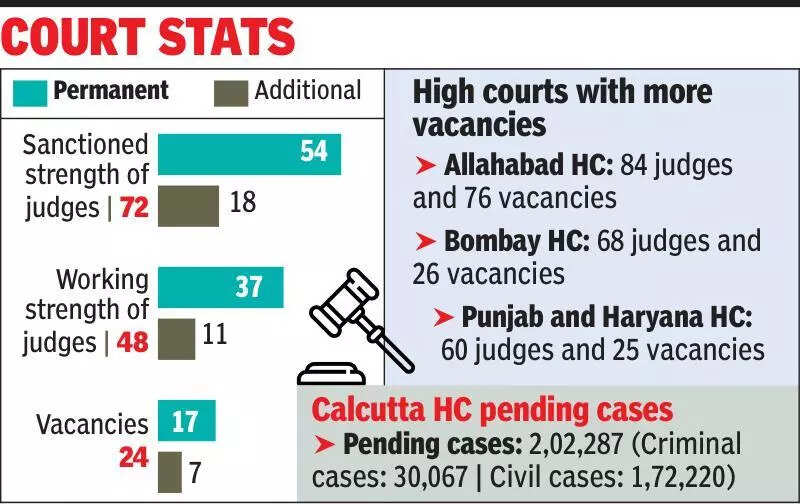 In farewell speech, HC CJ highlights workload issues