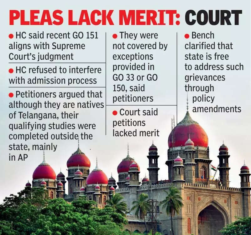 Telangana high court junks pleas challenging local quota for MBBS/BDS admissions