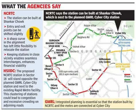 New Metro’s Cyber City terminal plan hits roadblock over RRTS alignment in Gurgaon