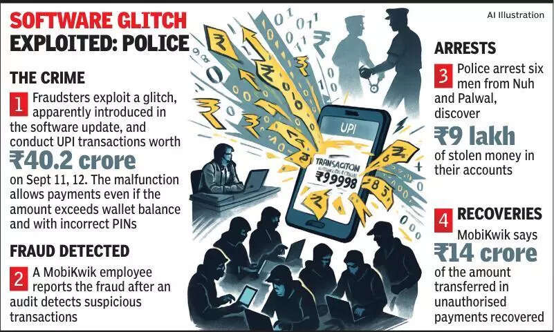 3 teams set up for probe, raids in MobiKwik fraud case