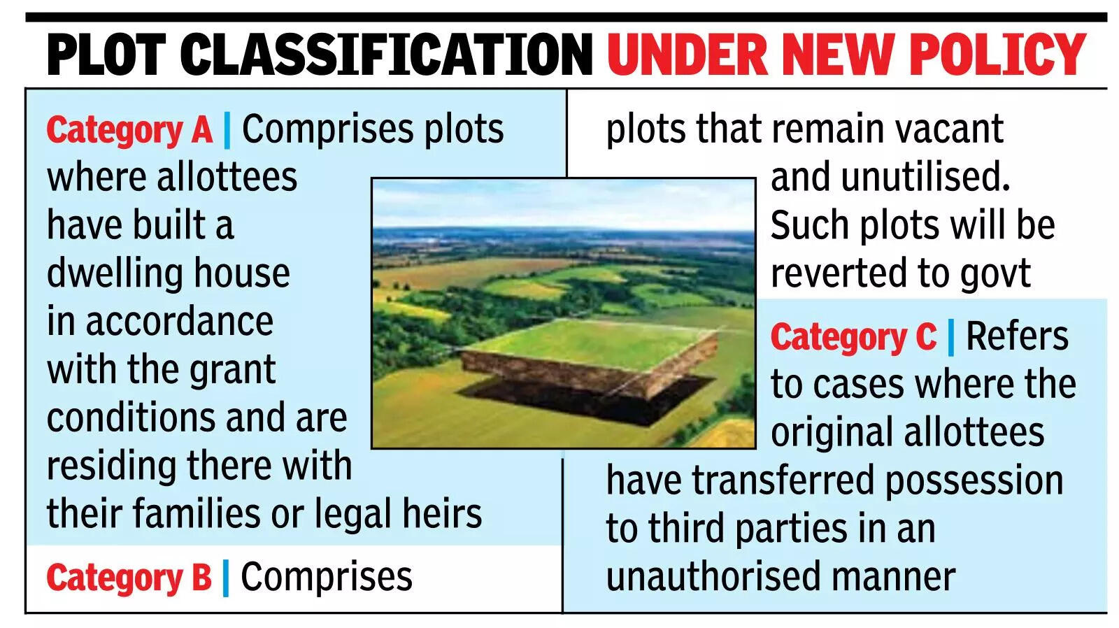Govt to regularise 20-point plots, dist collectors can issue sanads