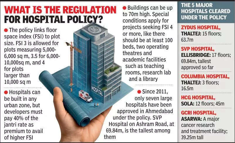 Hospital regulation policy: Seven large facilities approved in 14 yrs