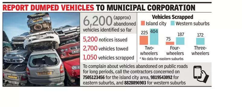 BMC scraps 1,050 of over 6,000 vehicles abandoned on Mumbai roads