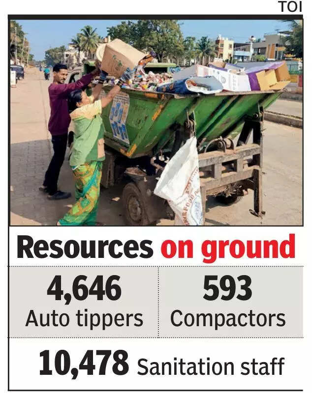 Contractors-Bengaluru Solid Waste Management Limited tussle may spell trash woes for city