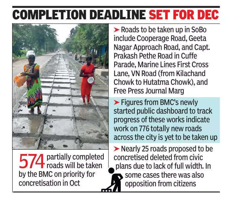 No new roads to be dug up for concretisation in Oct, Speaker Narwekar directs Mumbai civic body